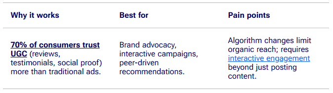 Social Media & User-Generated Content